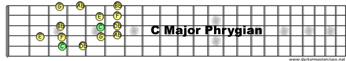 C phrygian major.jpg